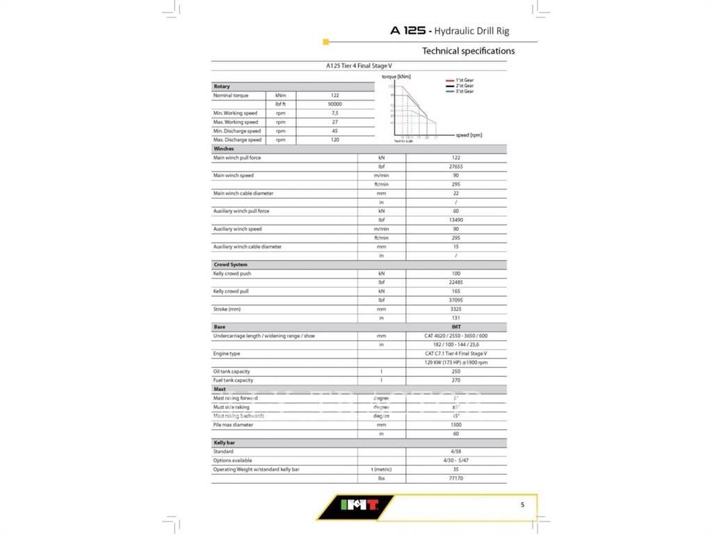 IMT A125 Surface drill rigs