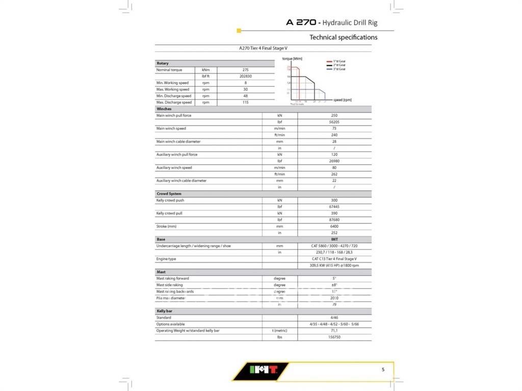 IMT A270F Crawler excavators