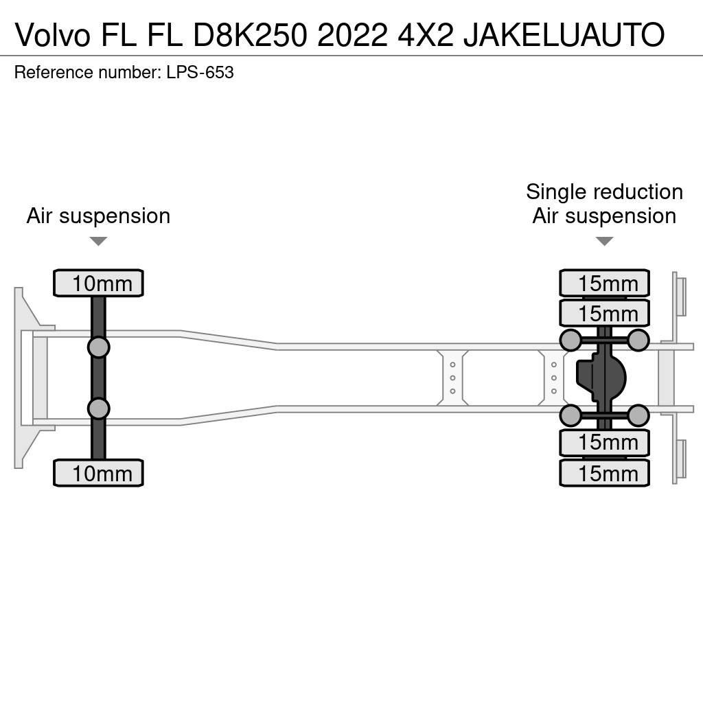 Volvo FL Box body trucks
