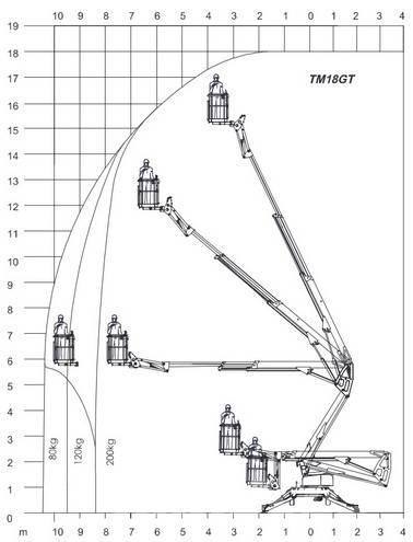 Europelift TM 18 GT Trailer mounted aerial platforms