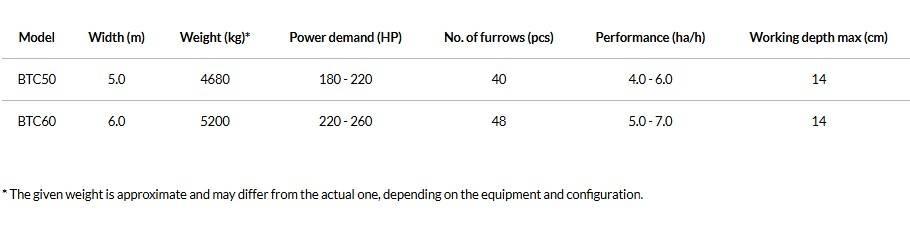 Agro-Masz BTC50H Disc harrows