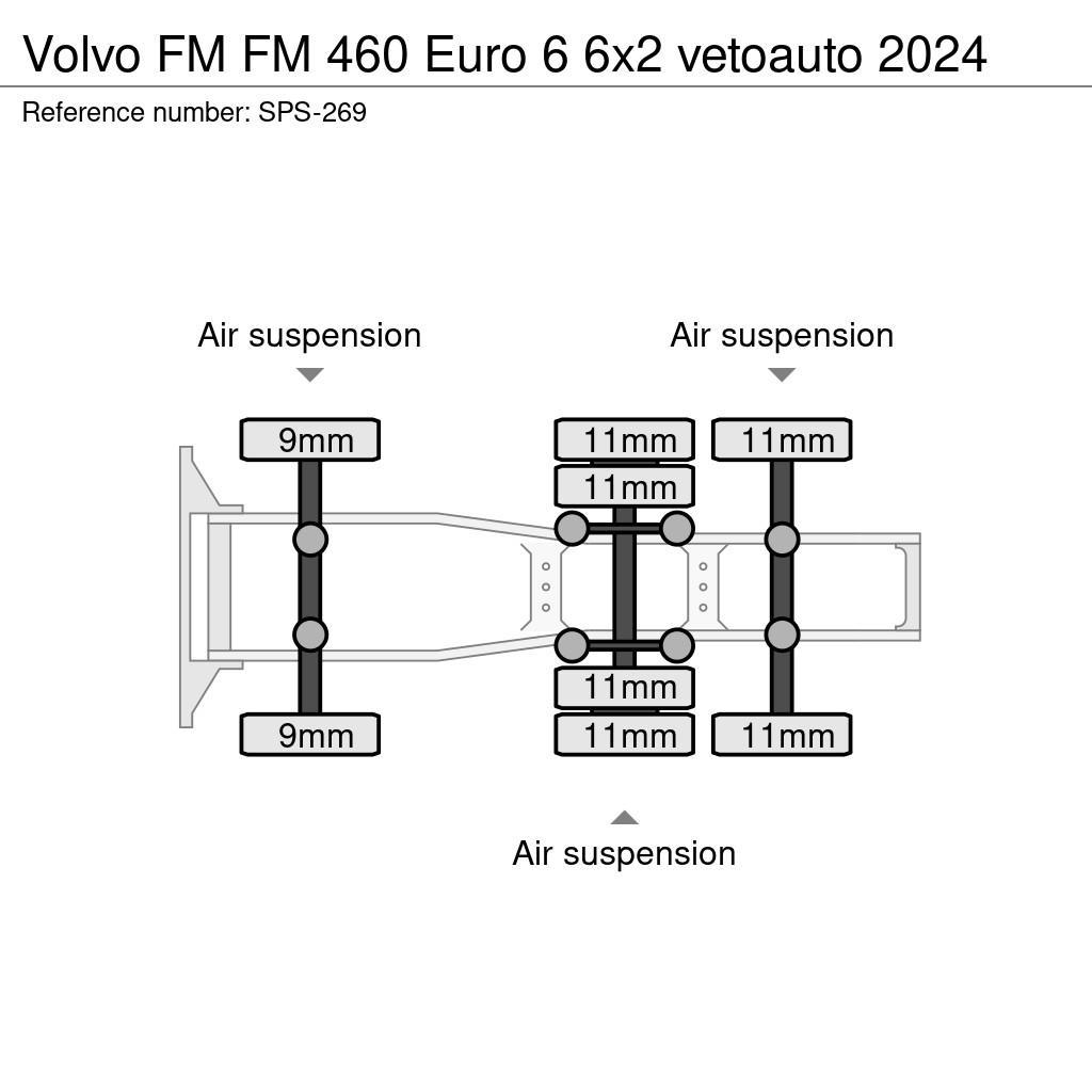 Volvo FM Tractor Units