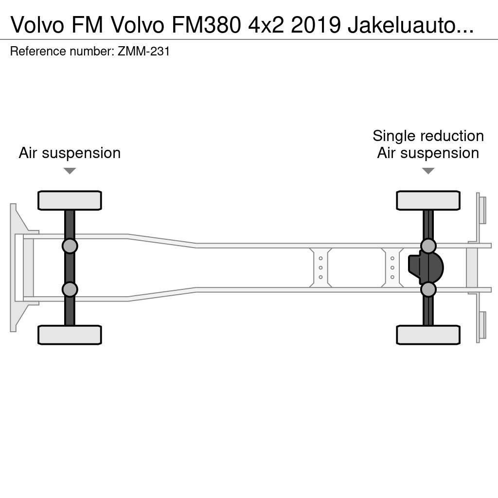 Volvo FM Box body trucks