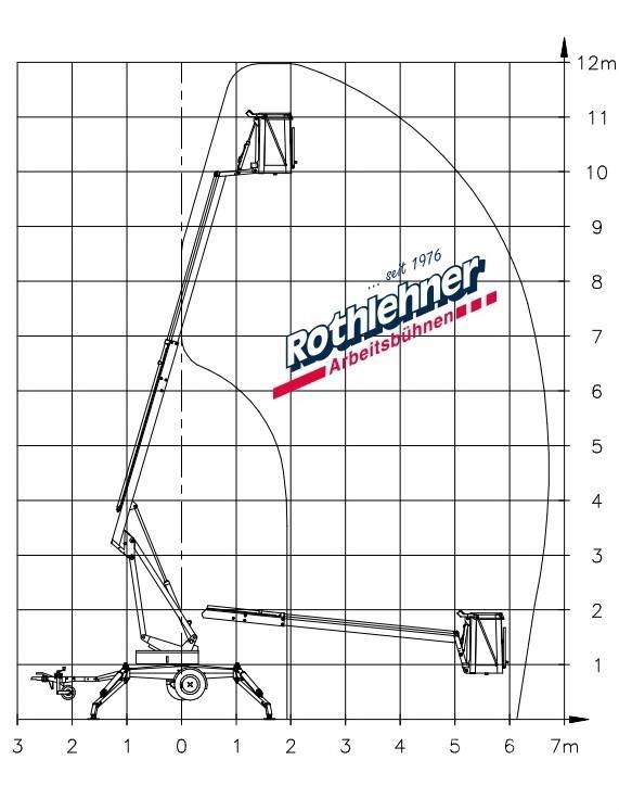 Denka-Lift JR 12 Trailer mounted aerial platforms