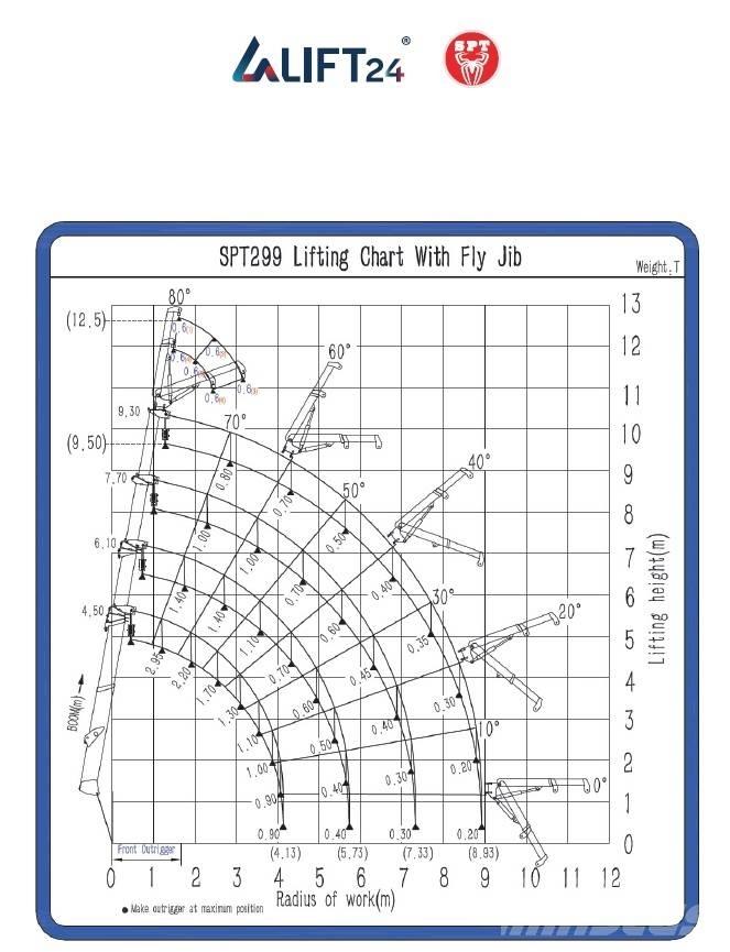 SPT 299 Mini cranes