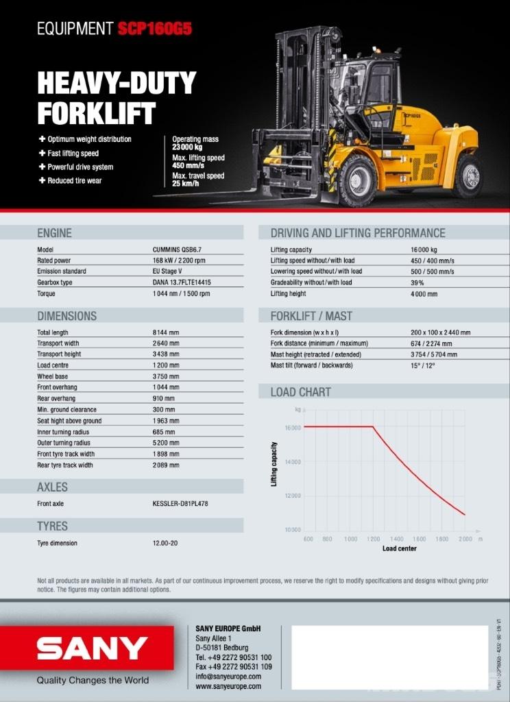 Sany 2024 Diesel trucks