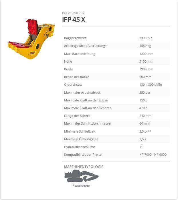 Indeco IFP 45 X Pulveriser  (Demolition Crusher ) 
