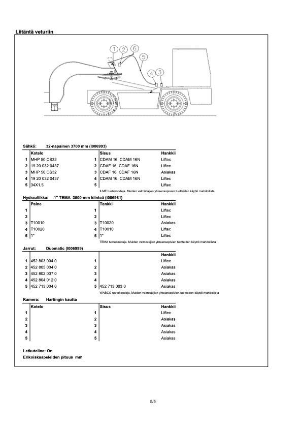  Liftec LTH 50R-9000 Flatbed/Dropside trailers