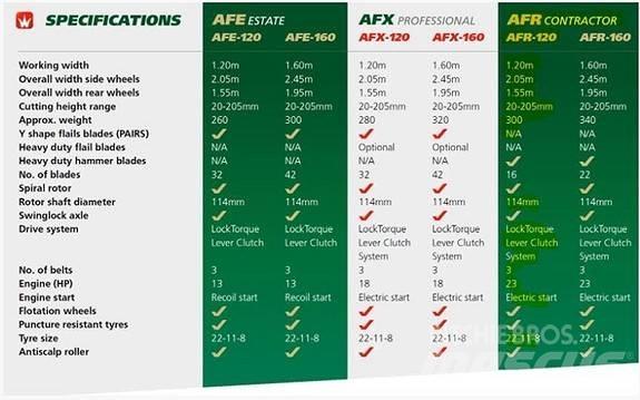 Wessex AFR 120 Groundcare - Others
