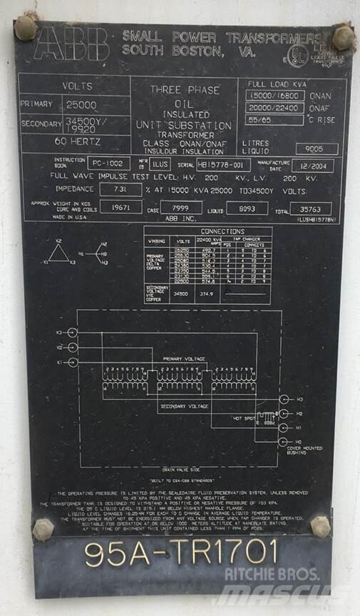 ABB  Construction - Others