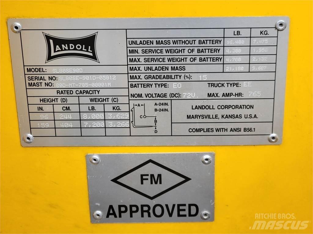 Landoll SL80SE90D Construction - Others