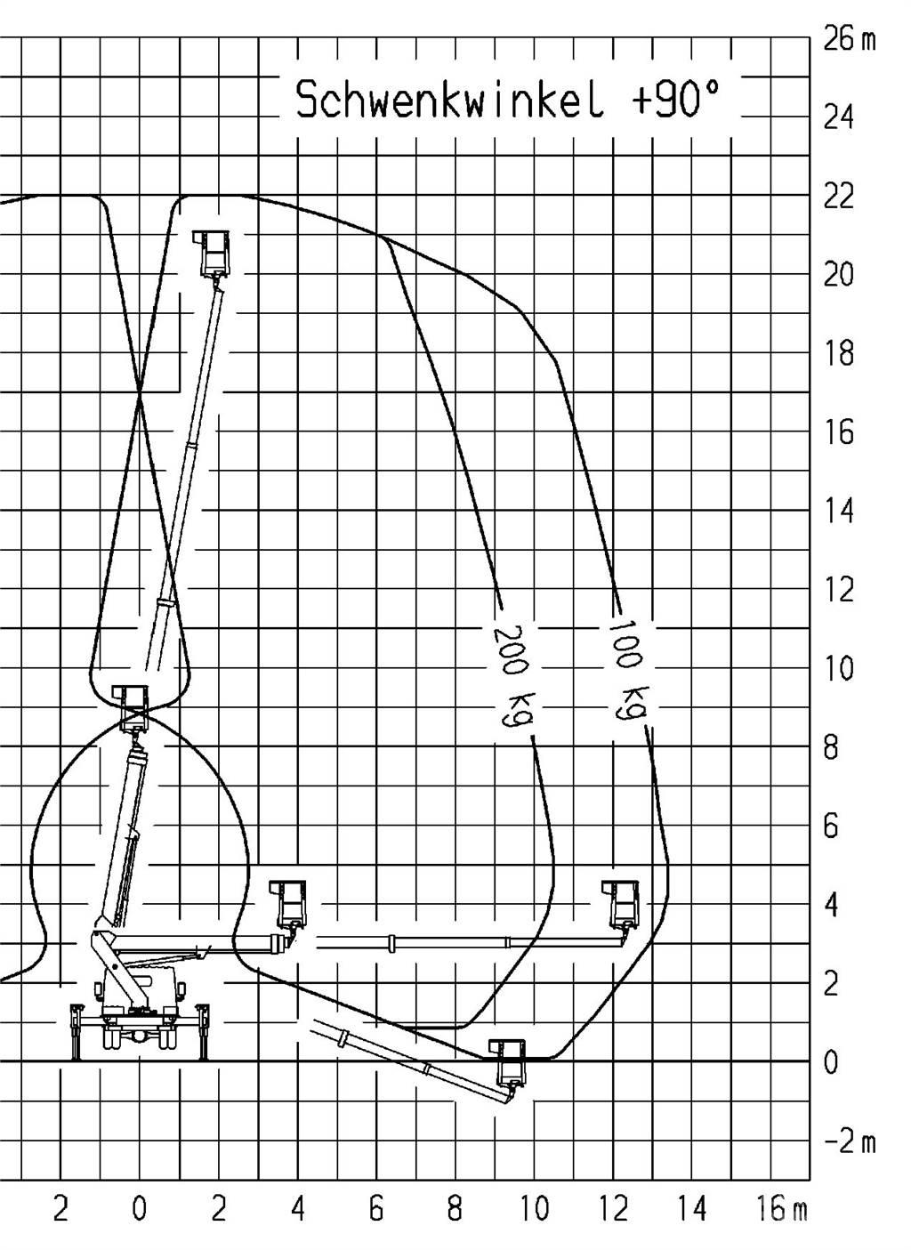 Ruthmann TB 220.0 Truck & Van mounted aerial platforms