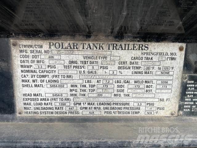 Polar  Construction - Others