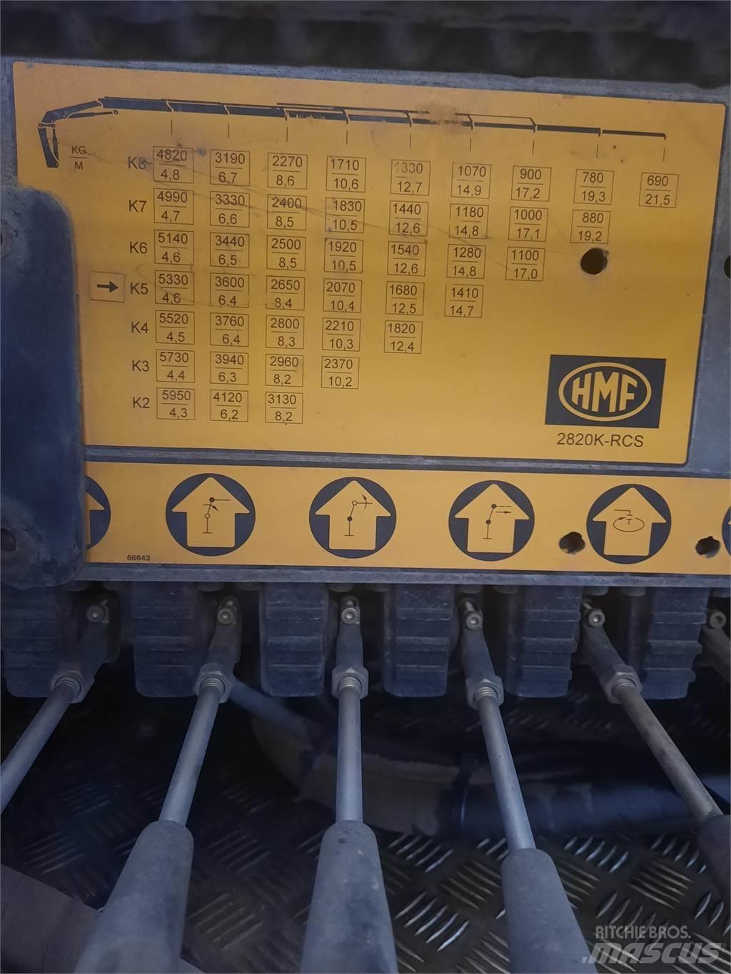 HMF 2820K5 RCS Loader cranes