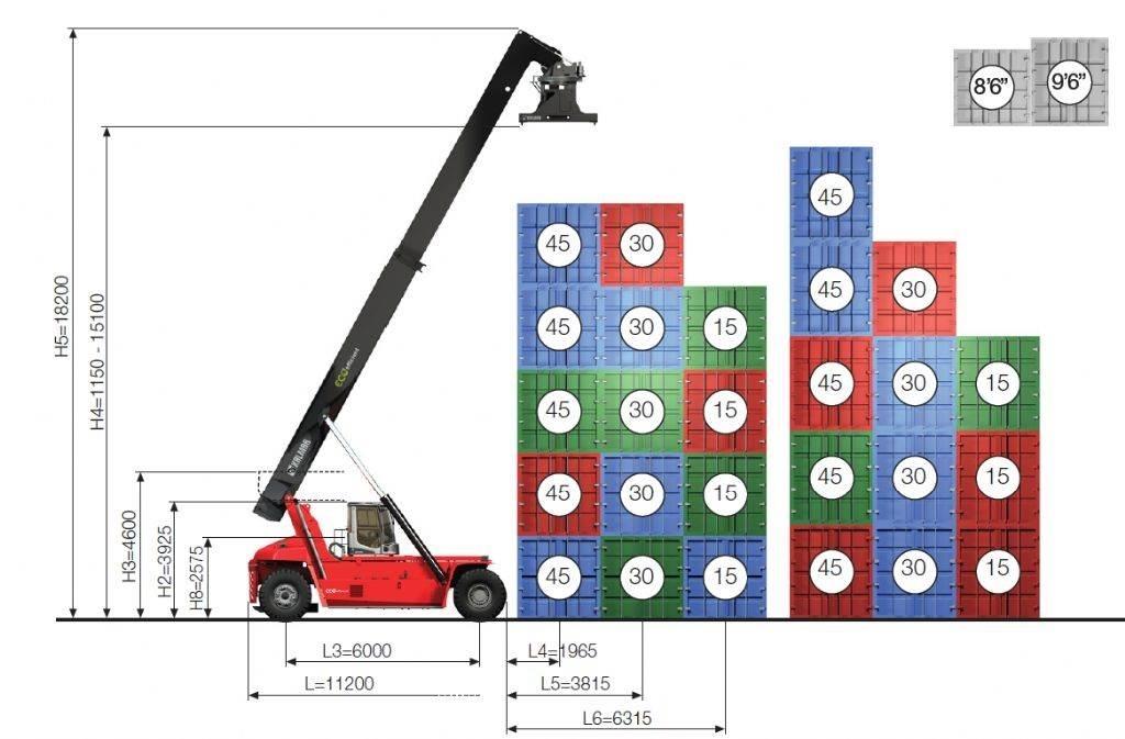 Kalmar DRG450-60S5ME Reachstackers