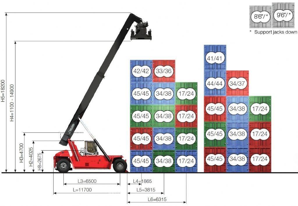 Kalmar DRG450-65C5XS Reachstackers
