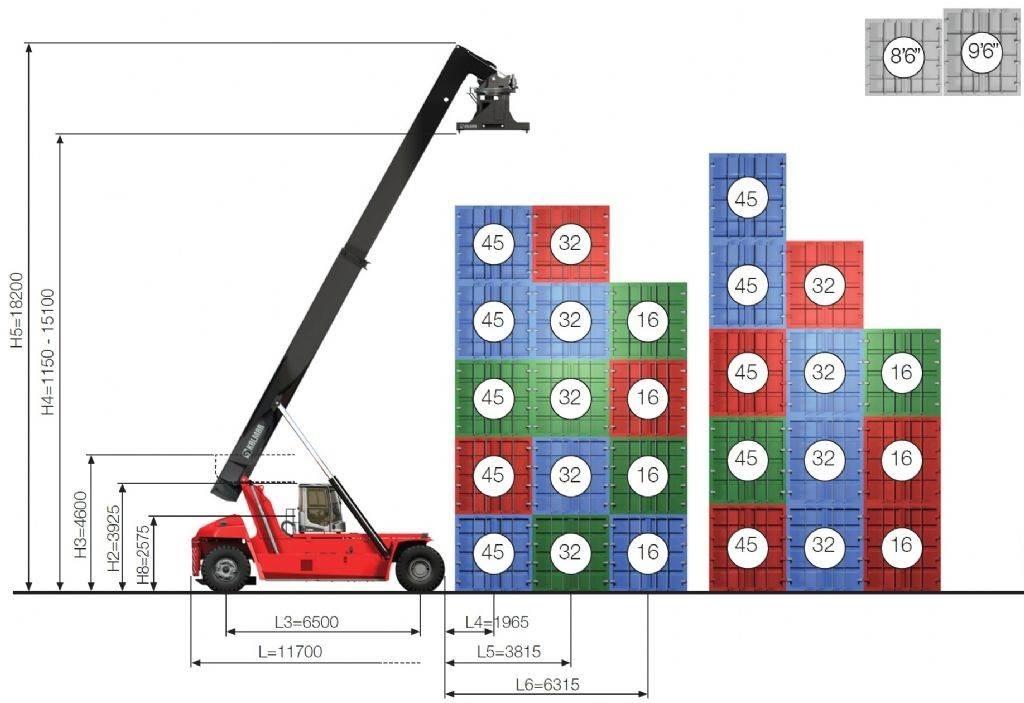 Kalmar DRG450-65S5 Reachstackers