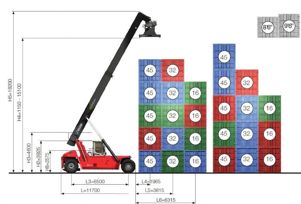 Kalmar DRG450-65S5E Reachstackers