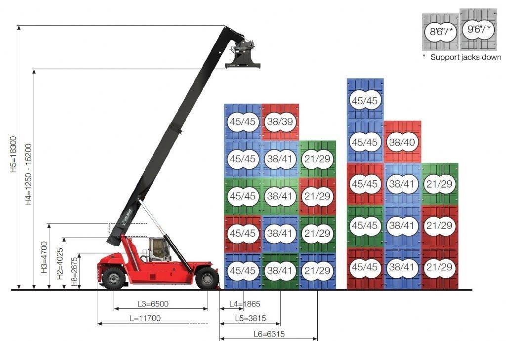 Kalmar DRG450-65S5XS Reachstackers