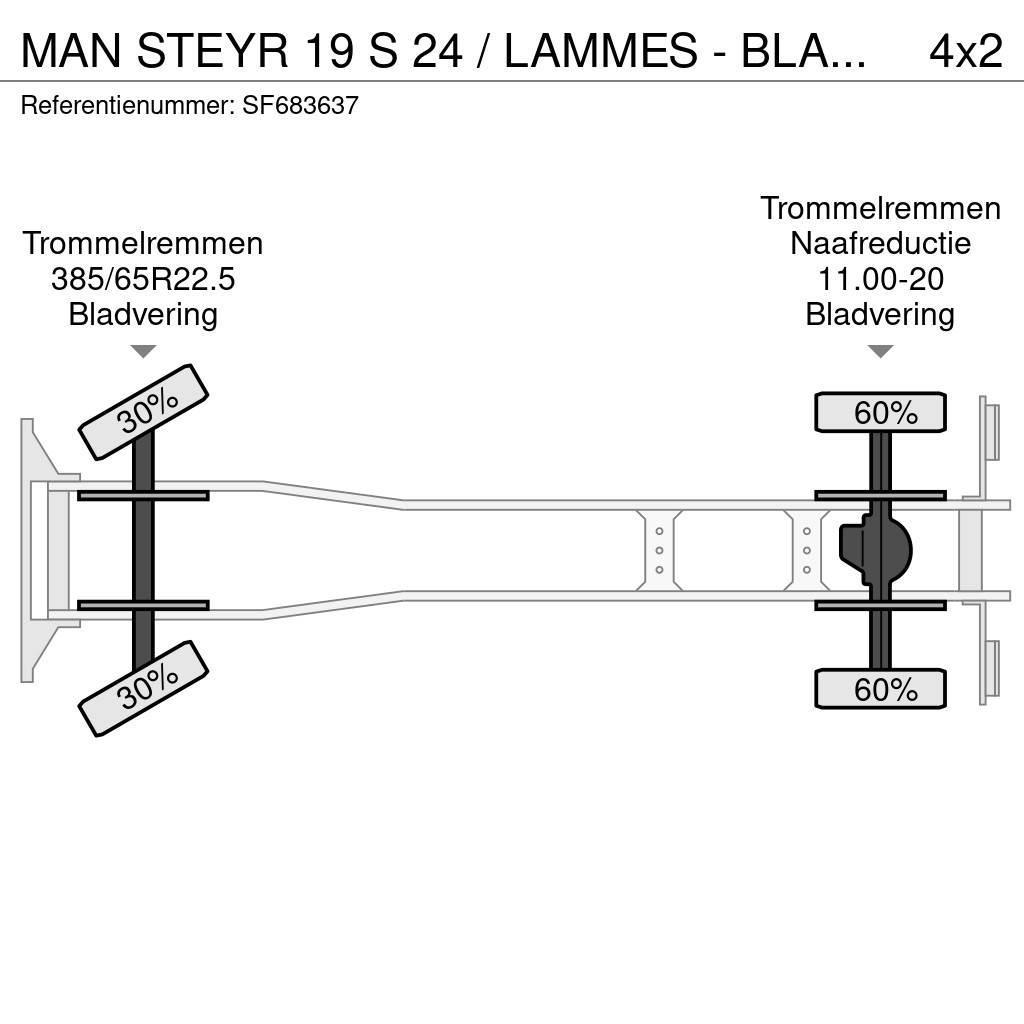 MAN STEYR 19 S 24 / LAMMES - BLATT - SPRING / GROS PON Tipper trucks
