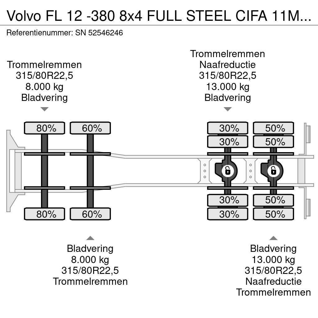 Volvo FL 12 -380 8x4 FULL STEEL CIFA 11M3 CONCRETE MIXER Concrete trucks