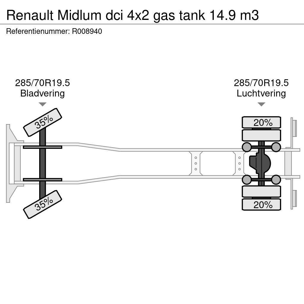 Renault Midlum dci 4x2 gas tank 14.9 m3 Tanker trucks