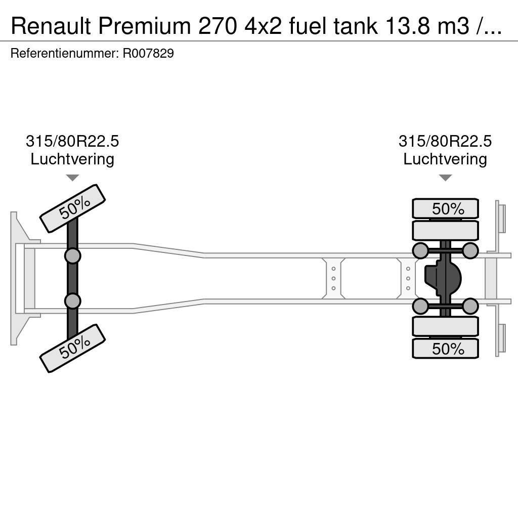 Renault Premium 270 4x2 fuel tank 13.8 m3 / 4 comp / ADR 1 Tanker trucks