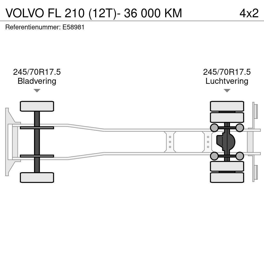 Volvo FL 210 (12T)- 36 000 KM Box body trucks