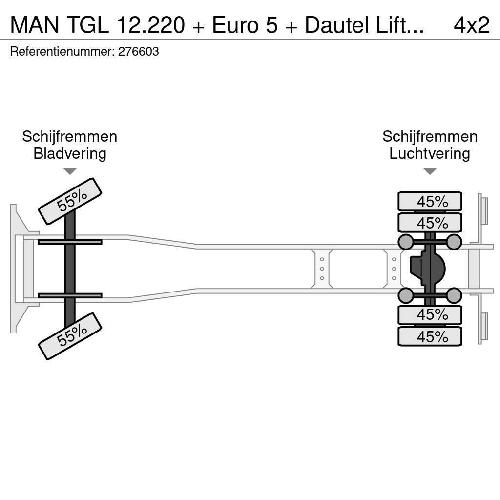 MAN TGL 12.220 + Euro 5 + Dautel Lift+BROKEN ENGINE Box body trucks