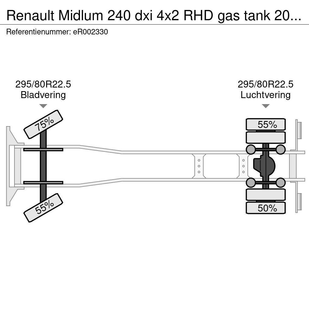 Renault Midlum 240 dxi 4x2 RHD gas tank 20 m3 Tanker trucks