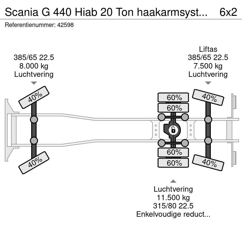 Scania G 440 Hiab 20 Ton haakarmsysteem (bouwjaar 2012) Hook lift trucks