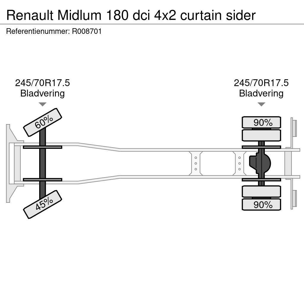 Renault Midlum 180 dci 4x2 curtain sider Curtainsider trucks