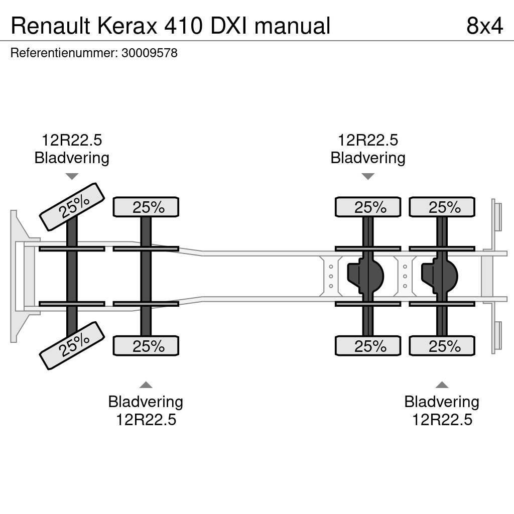 Renault Kerax 410 DXI manual Concrete trucks