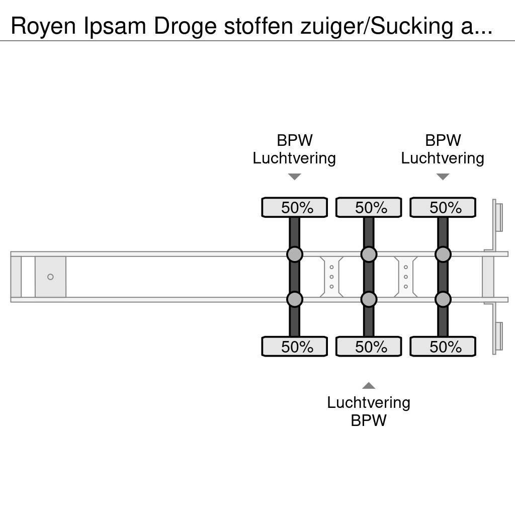  Royen Ipsam Droge stoffen zuiger/Sucking and blowi Other semi-trailers