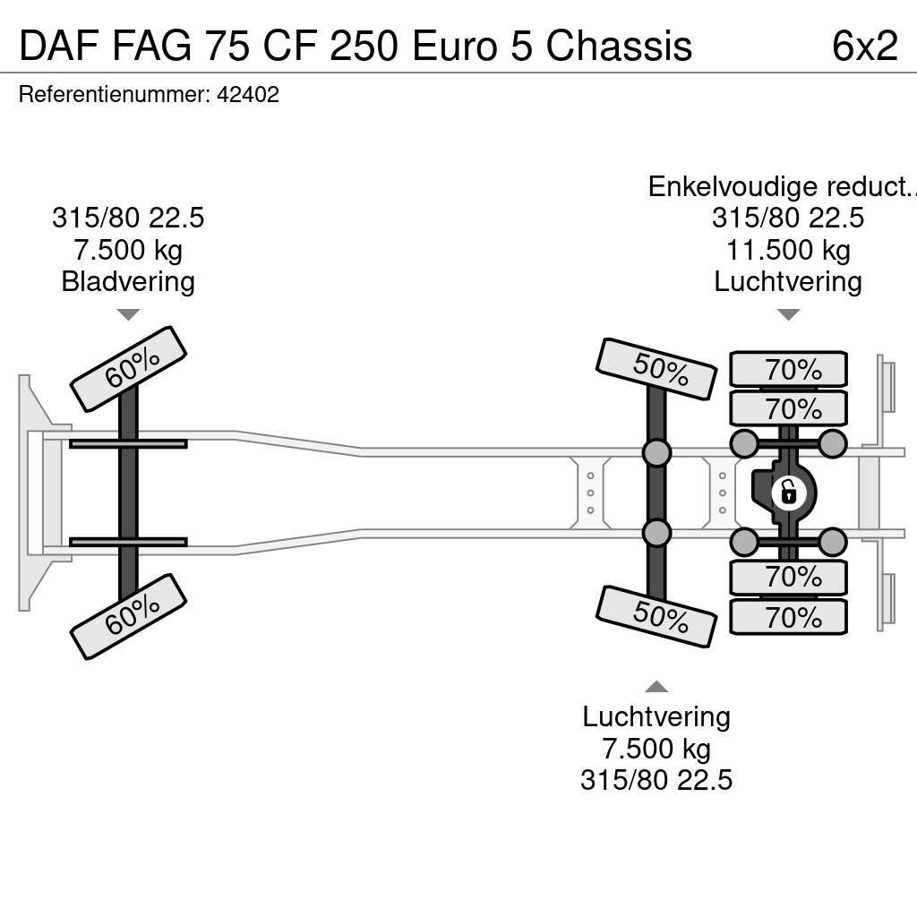 DAF FAG 75 CF 250 Euro 5 Chassis Chassis Cab trucks