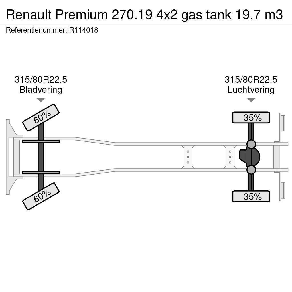 Renault Premium 270.19 4x2 gas tank 19.7 m3 Tanker trucks