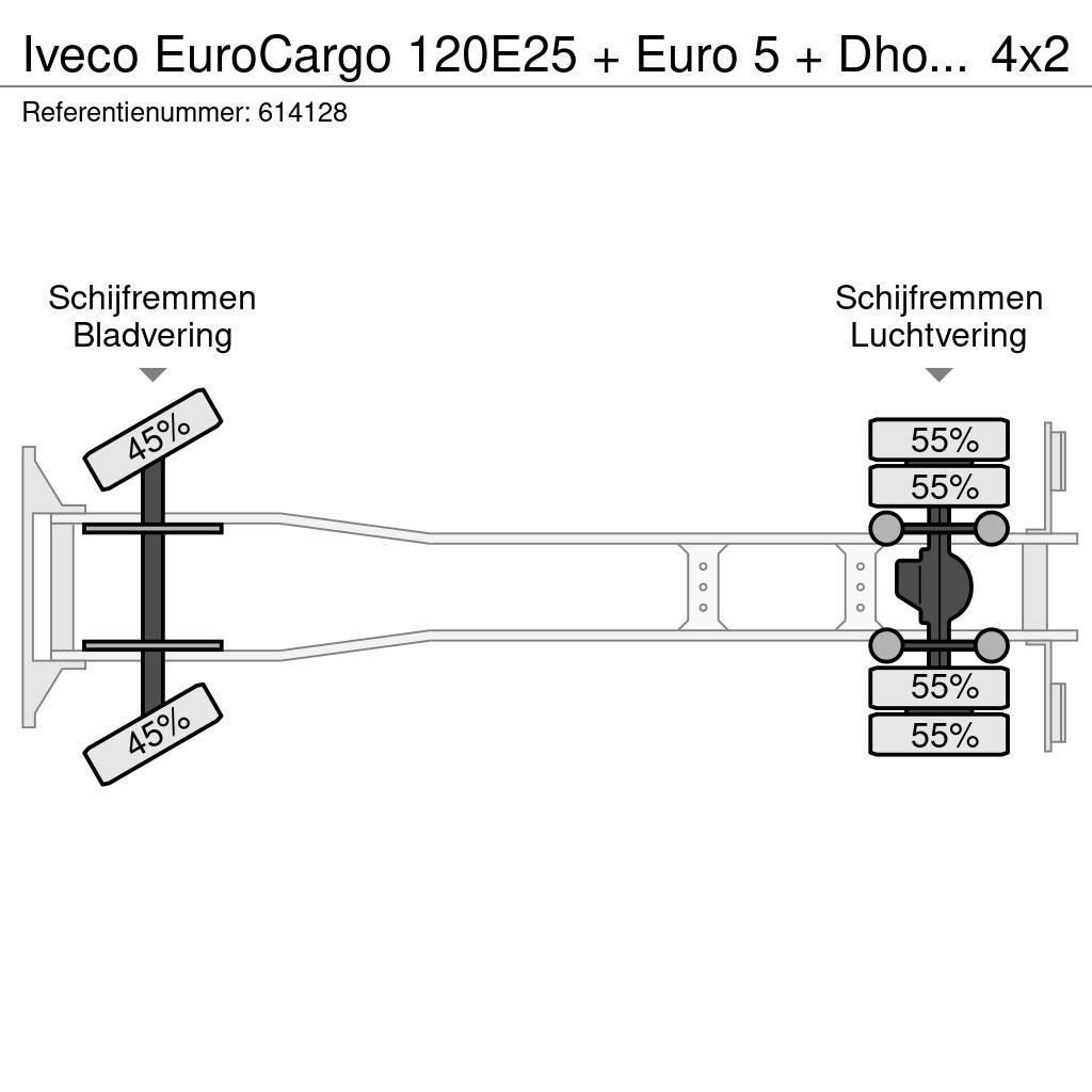 Iveco EuroCargo 120E25 + Euro 5 + Dhollandia Lift + Ther Temperature controlled trucks