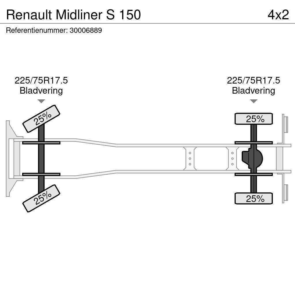 Renault Midliner S 150 Curtainsider trucks
