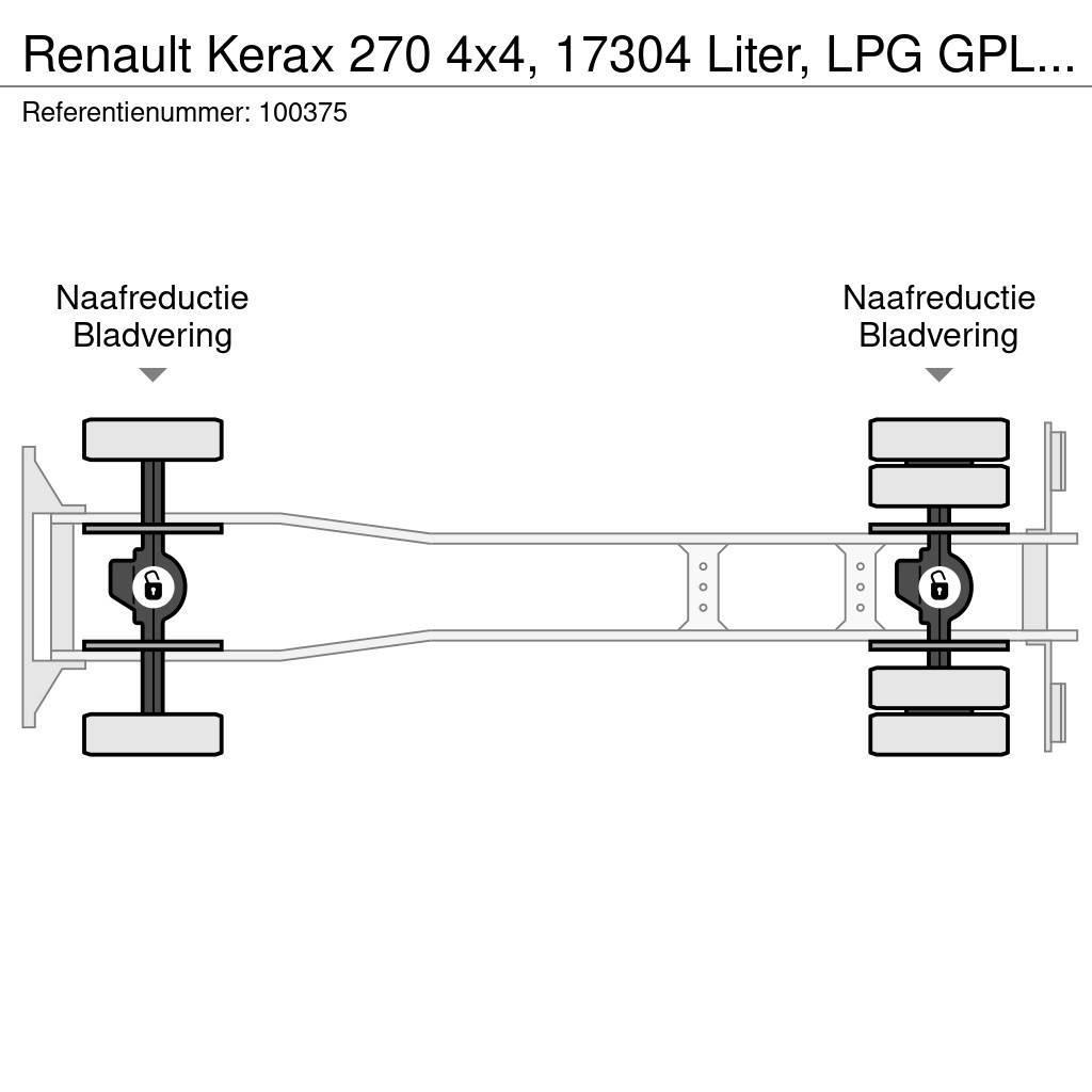 Renault Kerax 270 4x4, 17304 Liter, LPG GPL, Gastank, Manu Tanker trucks