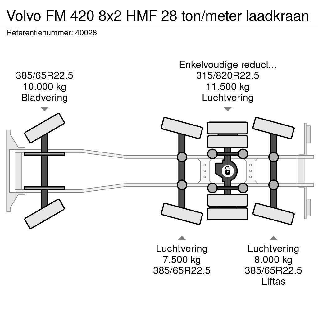 Volvo FM 420 8x2 HMF 28 ton/meter laadkraan Hook lift trucks