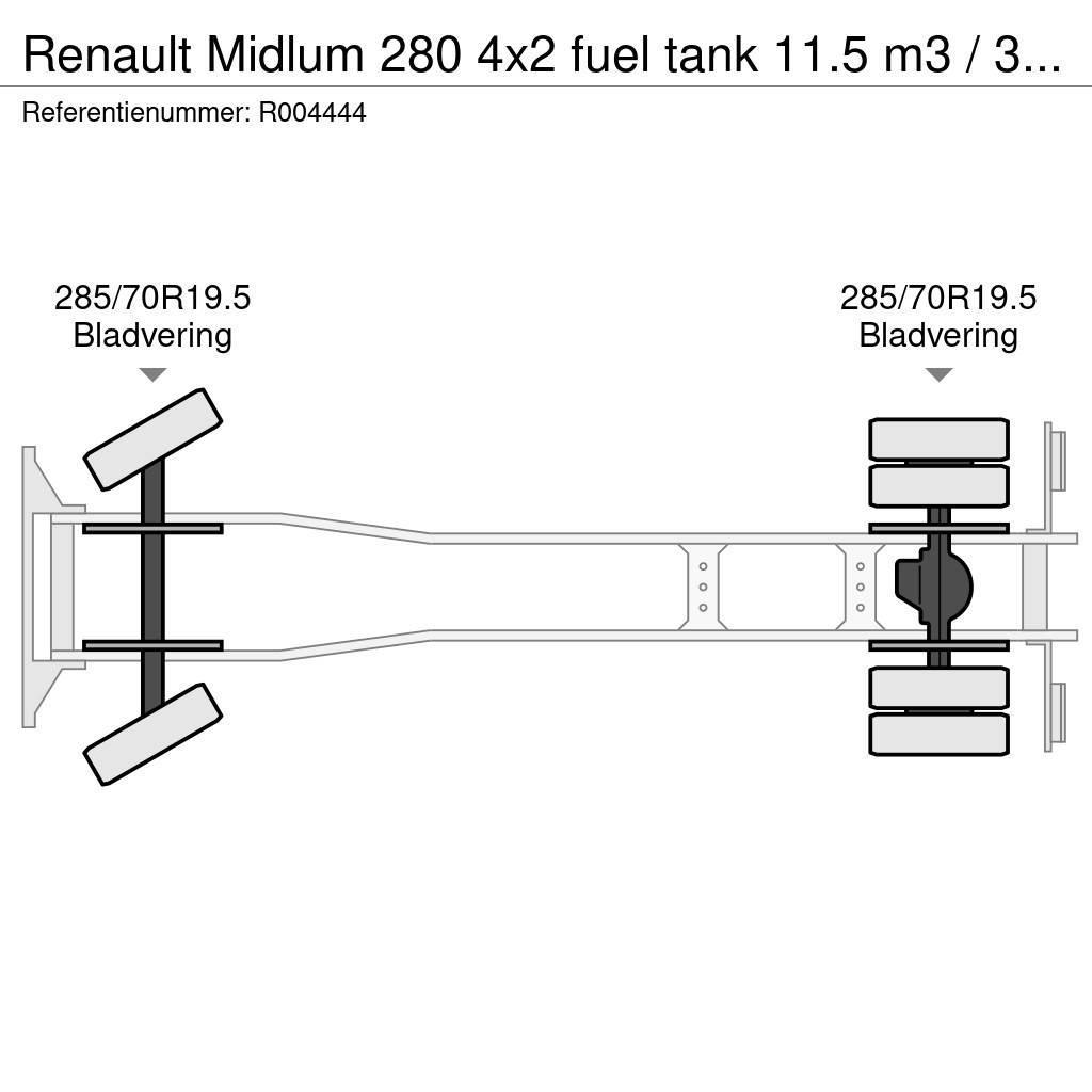 Renault Midlum 280 4x2 fuel tank 11.5 m3 / 3 comp / ADR 07 Tanker trucks