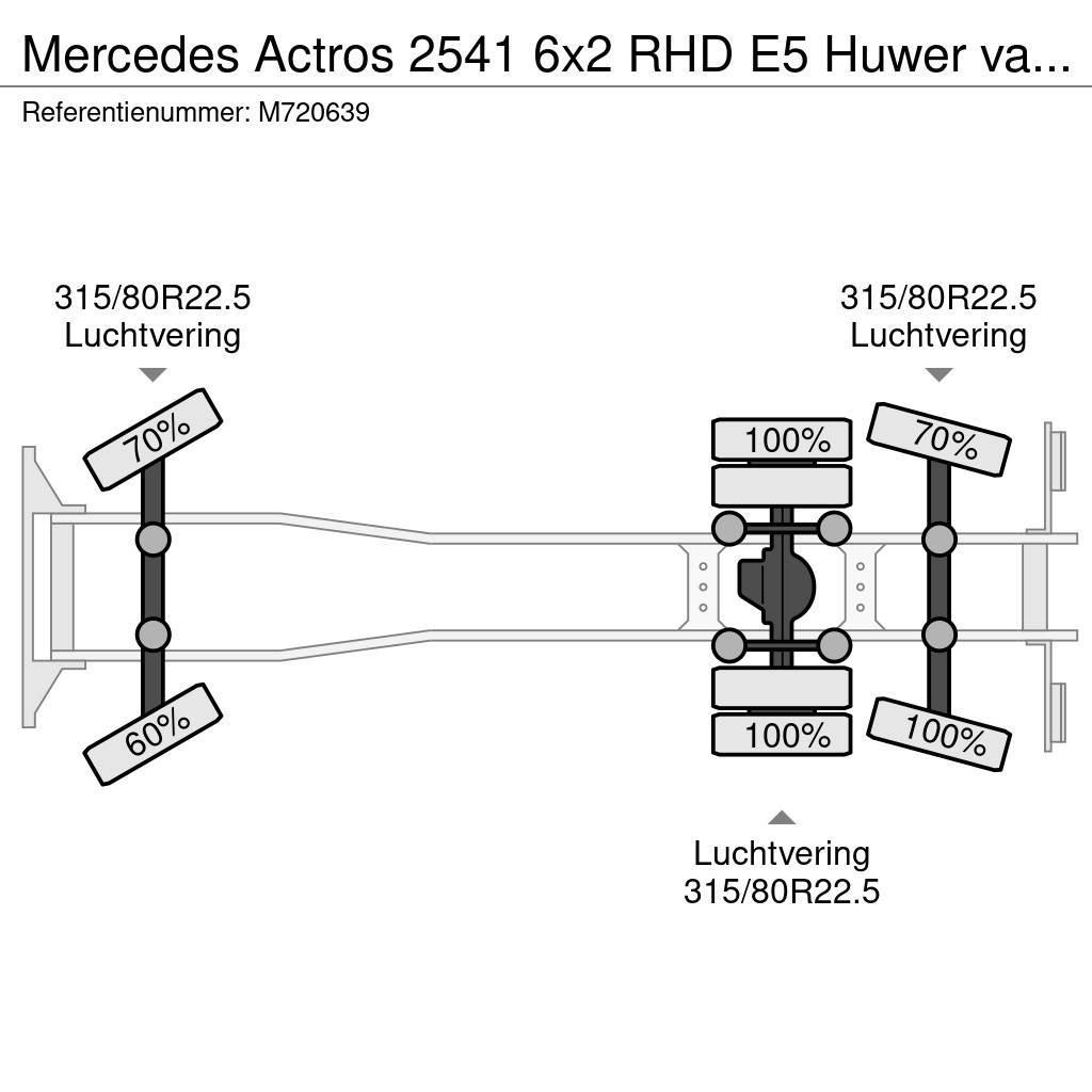 Mercedes-Benz Actros 2541 6x2 RHD E5 Huwer vacuum tank / hydrocu Combi / vacuum trucks