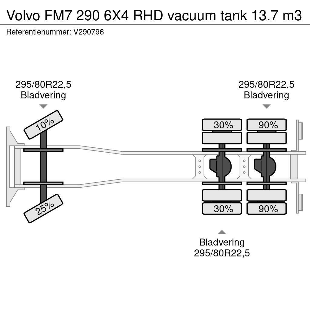 Volvo FM7 290 6X4 RHD vacuum tank 13.7 m3 Combi / vacuum trucks