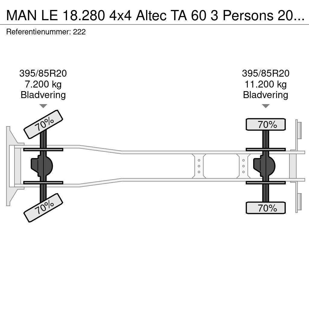 MAN LE 18.280 4x4 Altec TA 60 3 Persons 20.3 meter 46 Truck & Van mounted aerial platforms