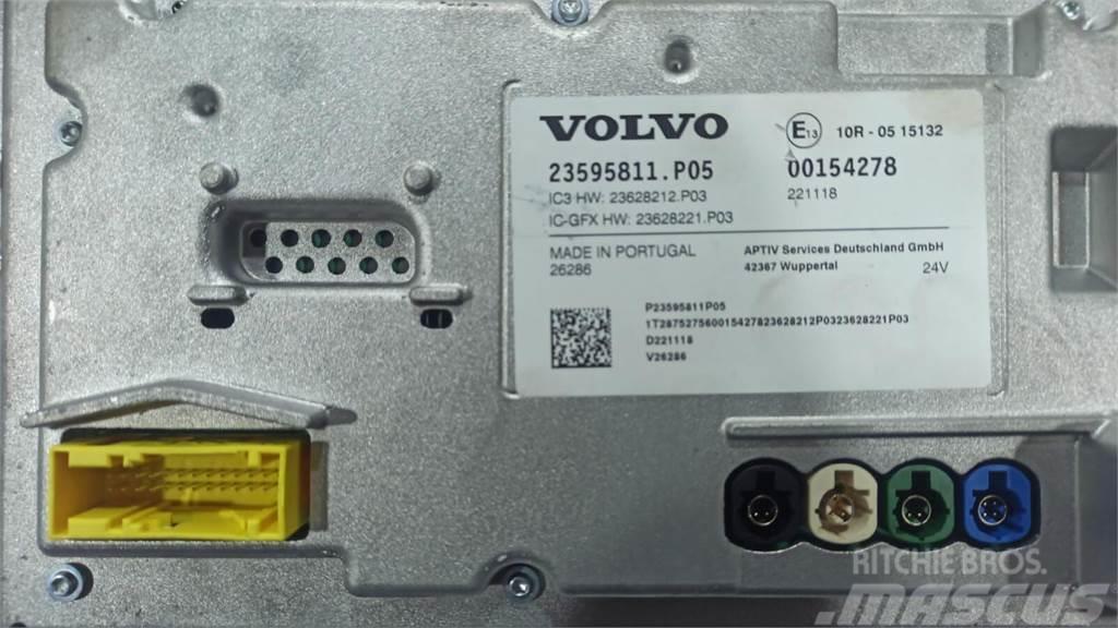 Volvo FH4 Electronics